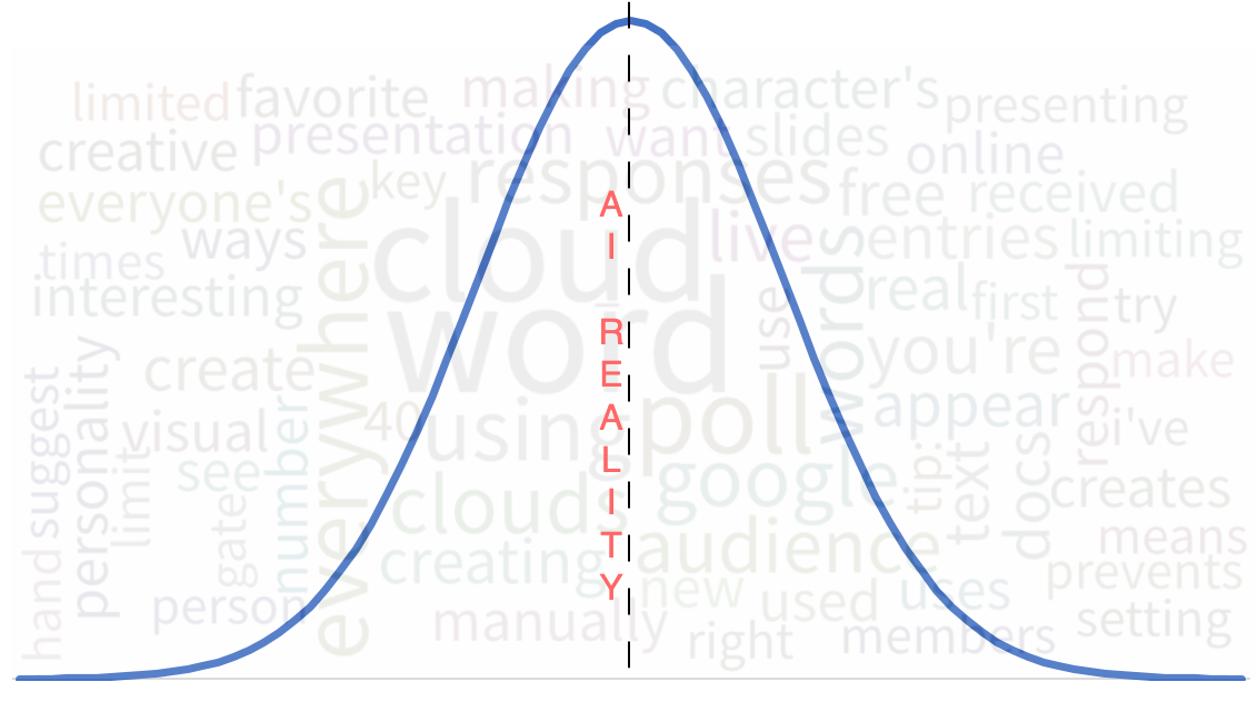 Reality Distribution